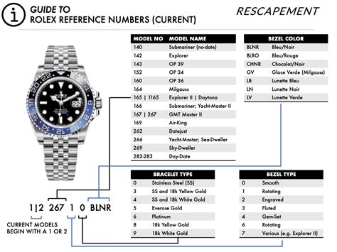 find my rolex model number|Rolex style number lookup.